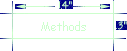 Methods