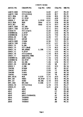 CRAMPS Pinout List