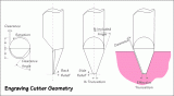 ARC Engraving Cutter Geometry