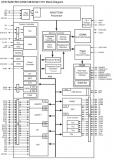 AT91SAM7BlockDiagram