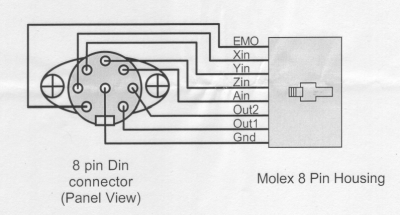 SDBoard 8pinDINConnections