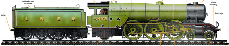 FlyingScotsman-001SideView
